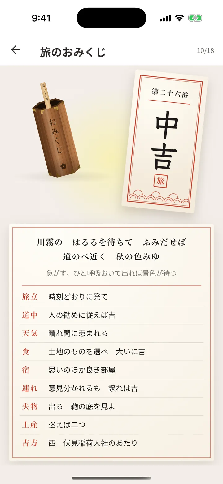 旅のおみくじ画面。中吉、吉方位に伏見稲荷大社